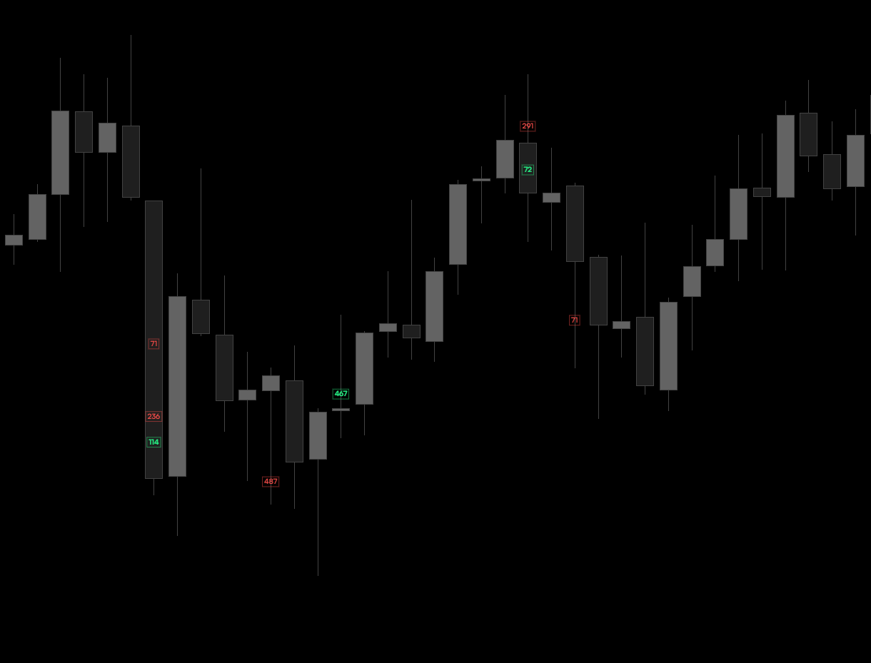 Big trades