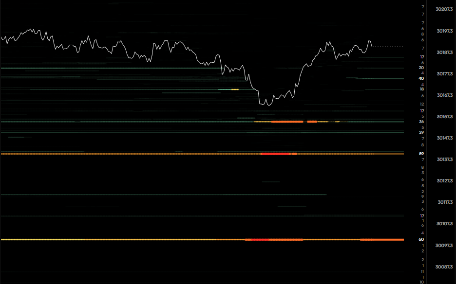 Heatmap